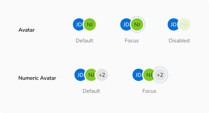 States of Avatars in Avatar Group