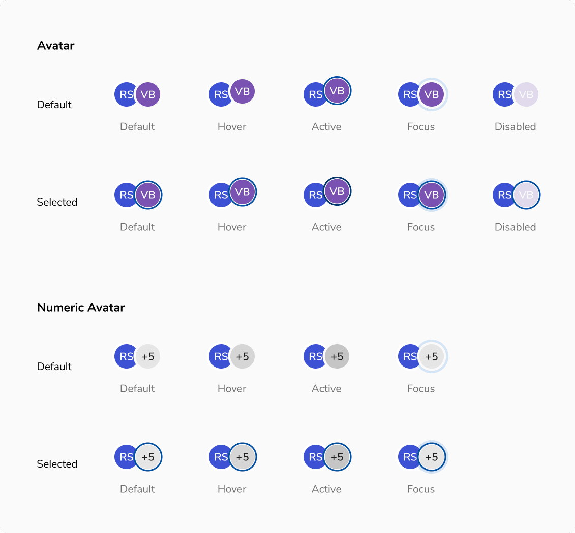 States of Avatars in Selection Avatar Group