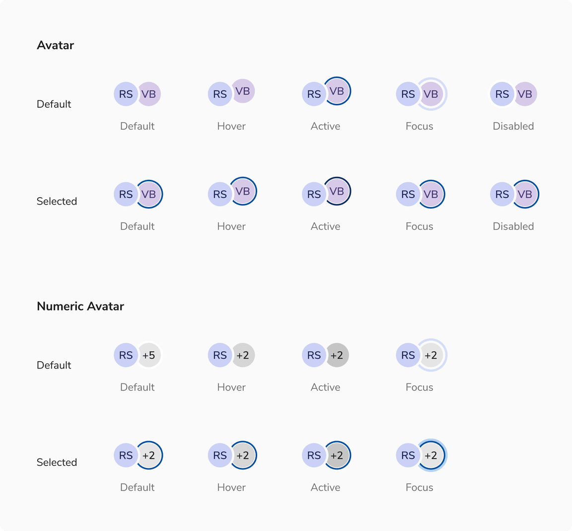 States of Avatars in Selection Avatar Group
