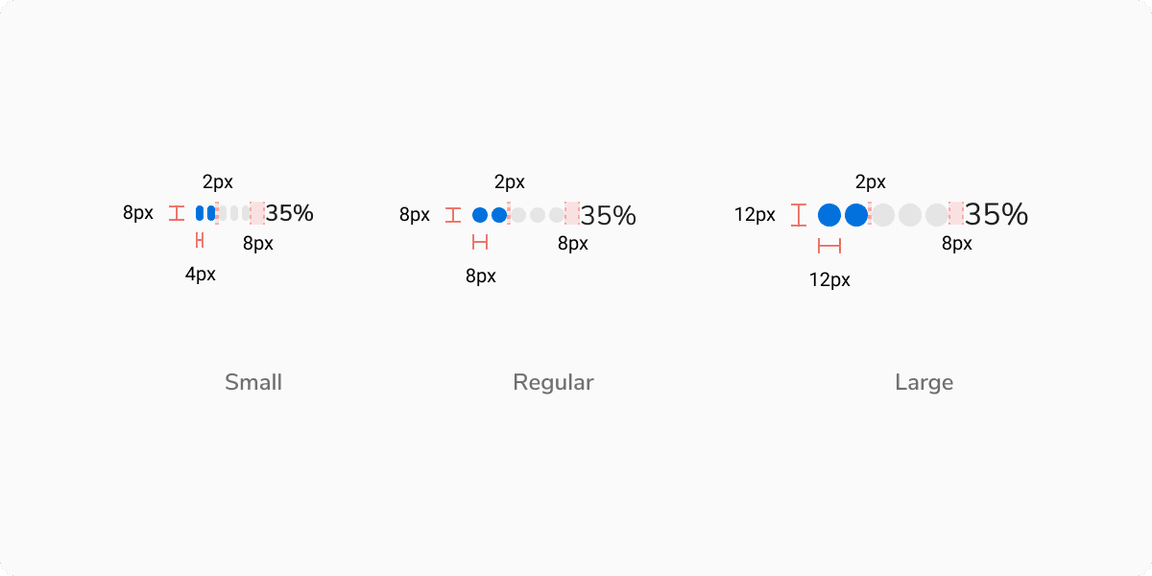 Structure of Meter Component