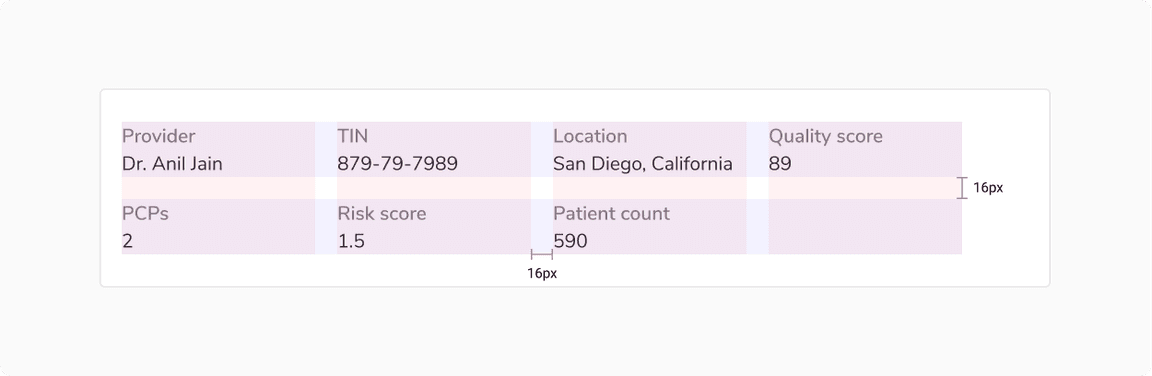 Recommended minimum horizontal and vertical margin between two key-value pairs