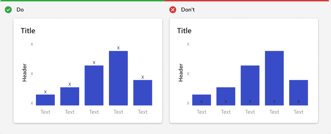 Don't place text on chart colors