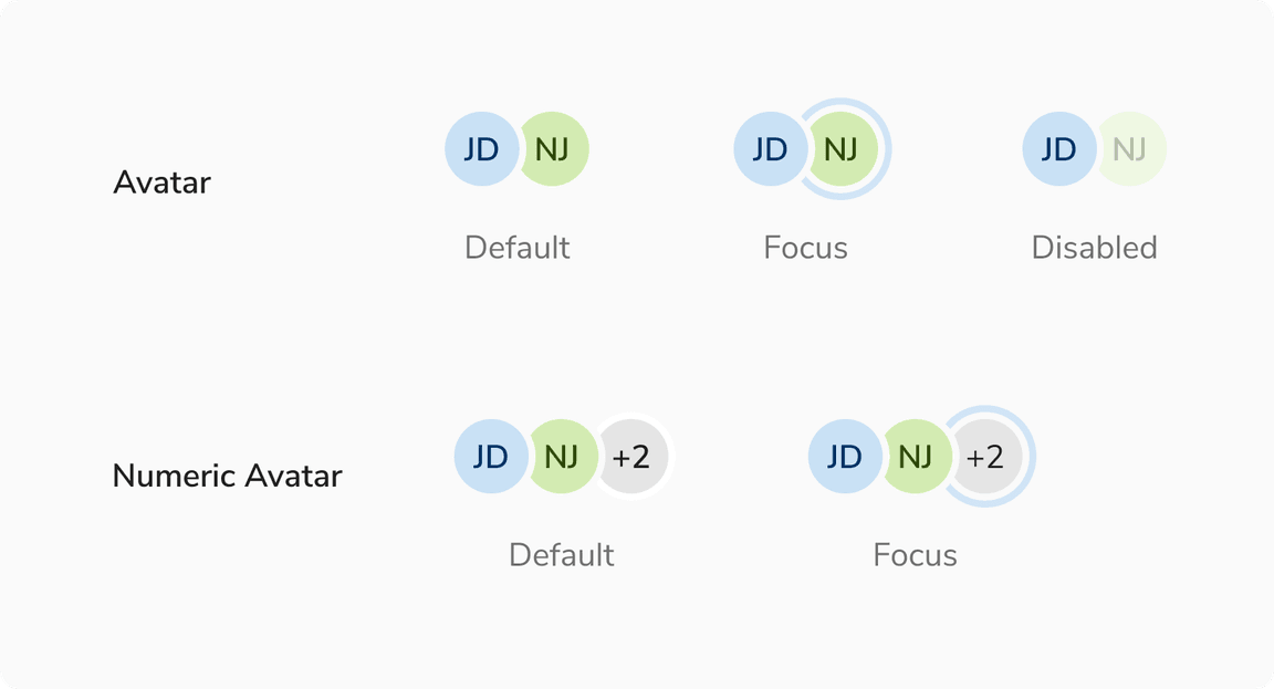 States of Avatars in Avatar Group