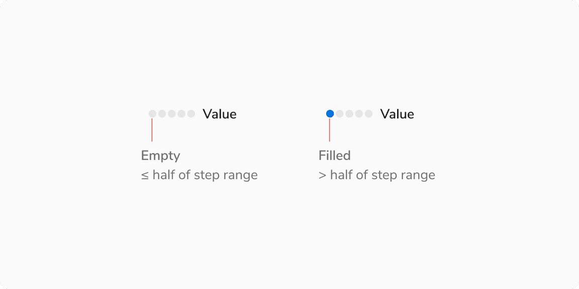 Logic for filling a step