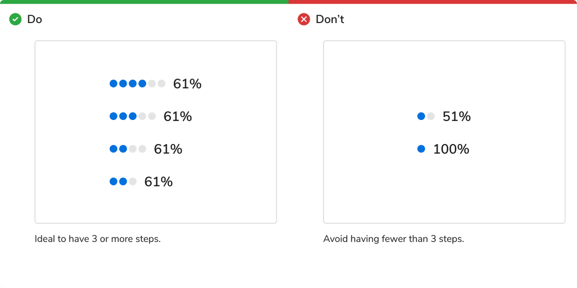 Number of steps should not be less than 3. 