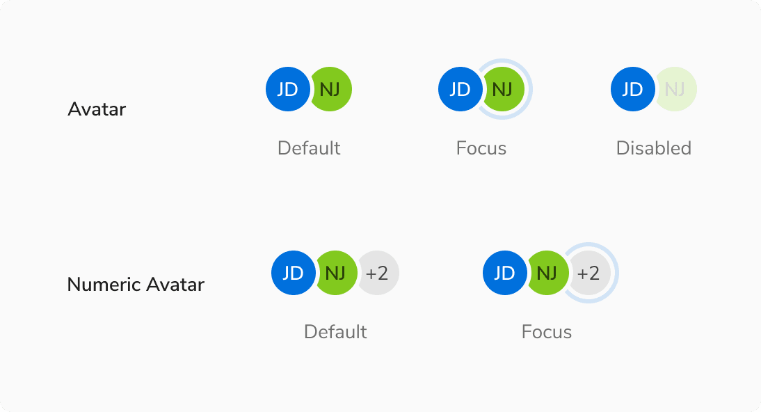 States of Avatars in Avatar Group