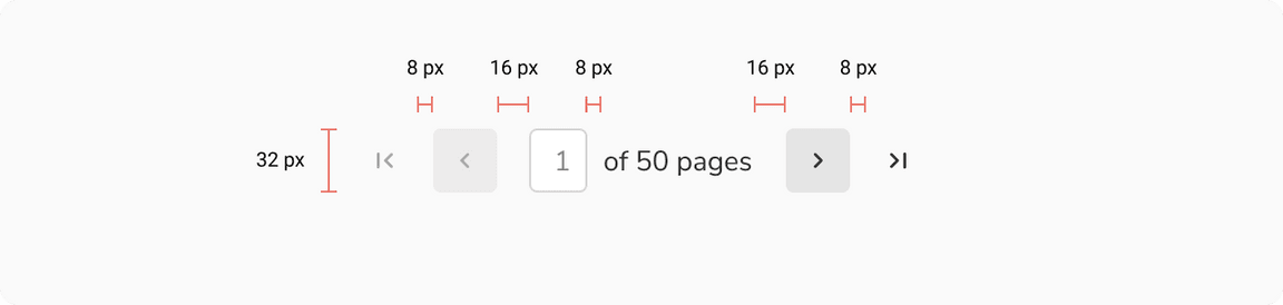 Structure of pagination
