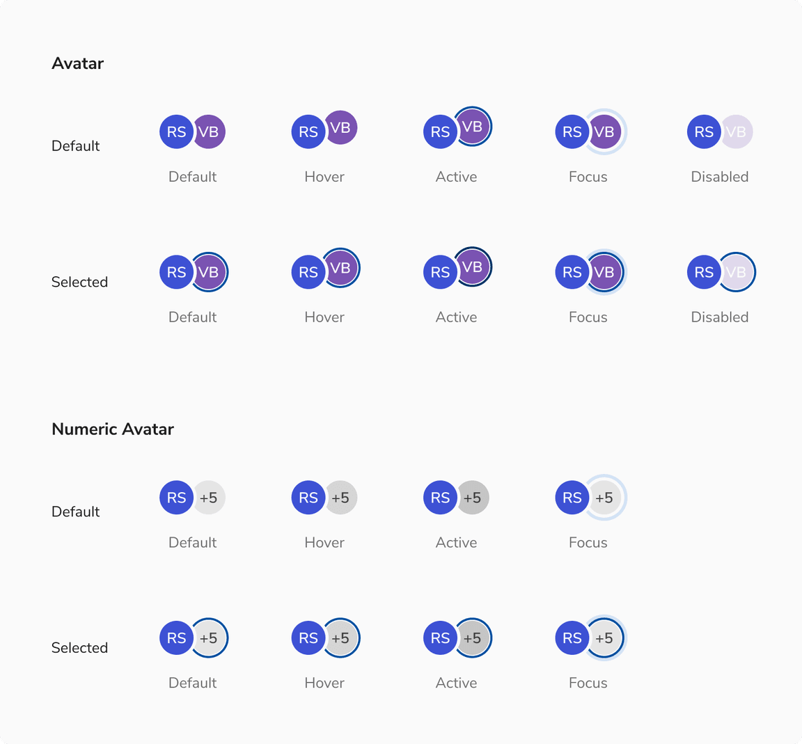 States of Avatars in Selection Avatar Group