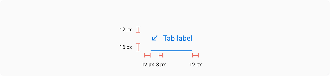 Structure of tabs