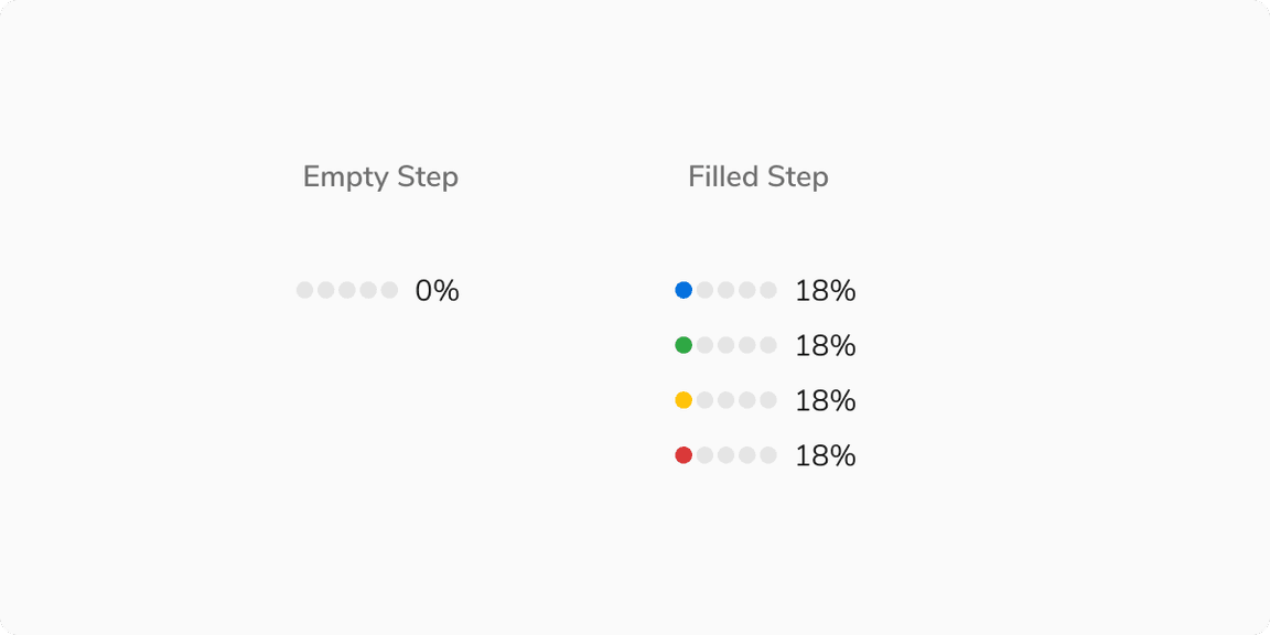 Empty vs Filled Step